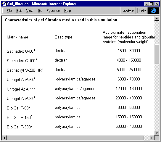 Gel Filtration Browser