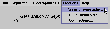 Assay Enzyme Activity